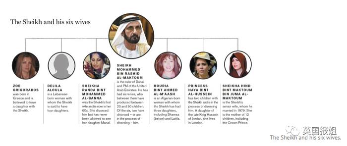 被称“全球最帅王子”，迪拜王储成网红，迎娶表妹还被赞童话？