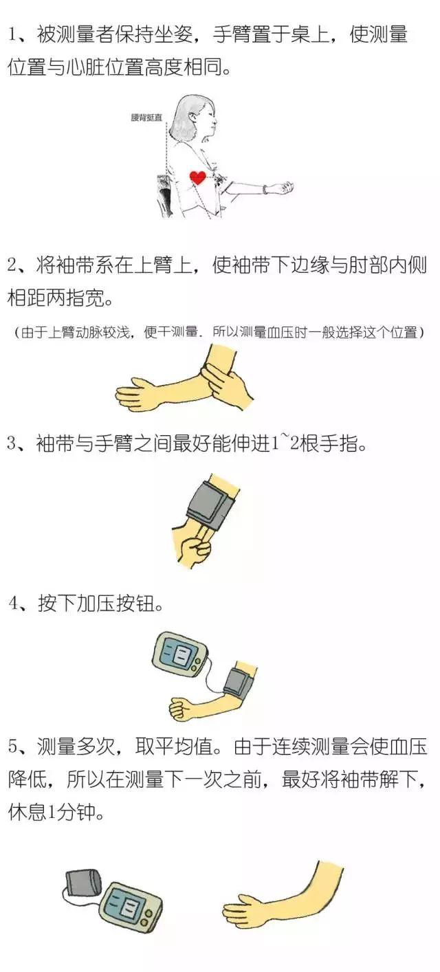 量血压选左手还是右手？坐着量还是躺着量？