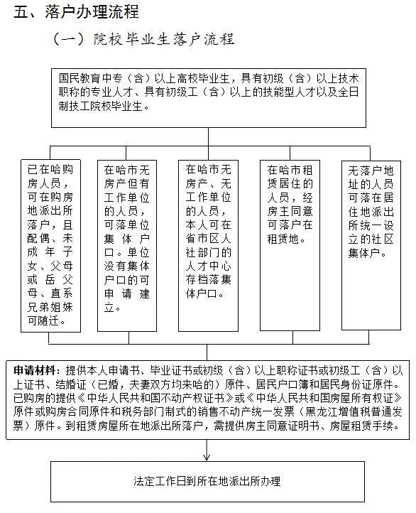 哈尔滨市鼓励就业创业落户 引进人才享受安家费个人创业可担保贷款