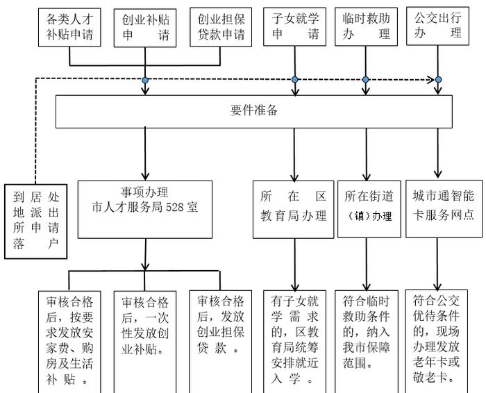 这部分人来哈落户，发20万元安家费及购房补贴…上哪办？咋办？流程↘