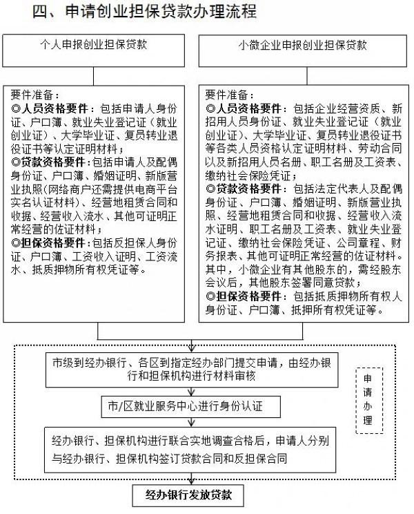 哈尔滨市鼓励就业创业落户 引进人才享受安家费个人创业可担保贷款