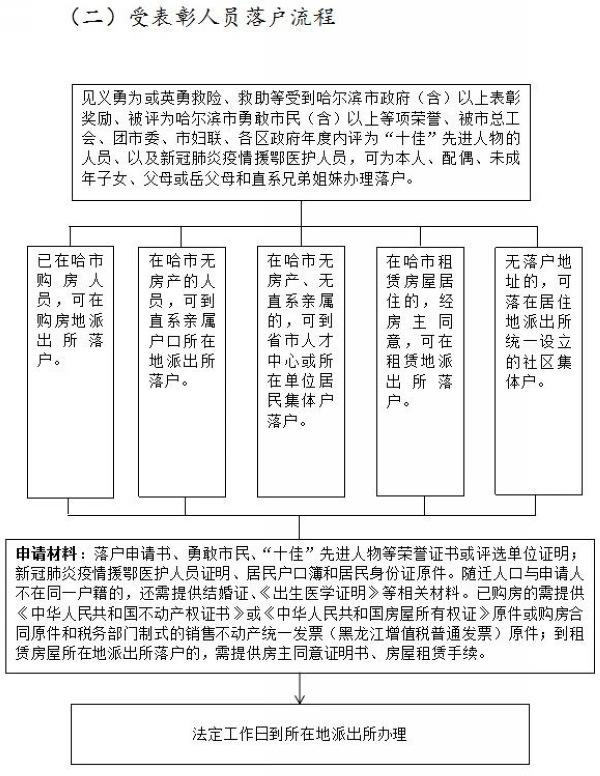 哈尔滨市鼓励就业创业落户 引进人才享受安家费个人创业可担保贷款