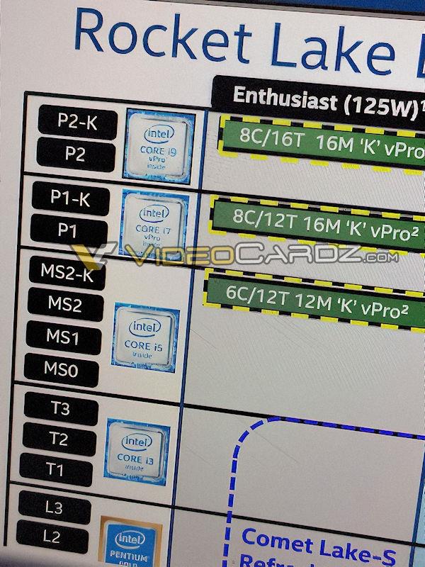 Intel 11代酷睿i7泄露：8核心12线程？！