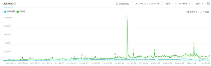 “缩阳”、“风淤积”、“想太多病”、“愤恨亲族病”：盘点那些“无法翻译的怪病”