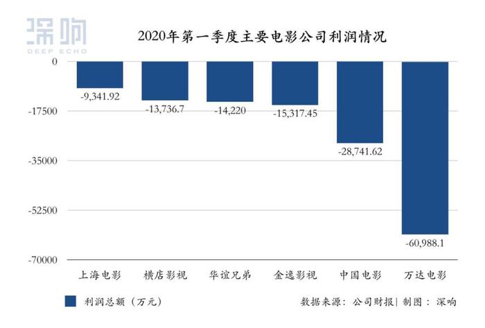 被困的影人，片荒的用户，被误解的平台：中国电影等待戈多