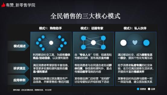 有赞公开课落地重庆,揭秘“消费新模式”下门店如何逆势增长