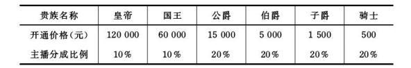 “人气游戏”：网络直播行业的薪资制度与劳动控制