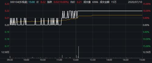 重磅！交易所宣布，这几类股票涨跌幅变为20%！