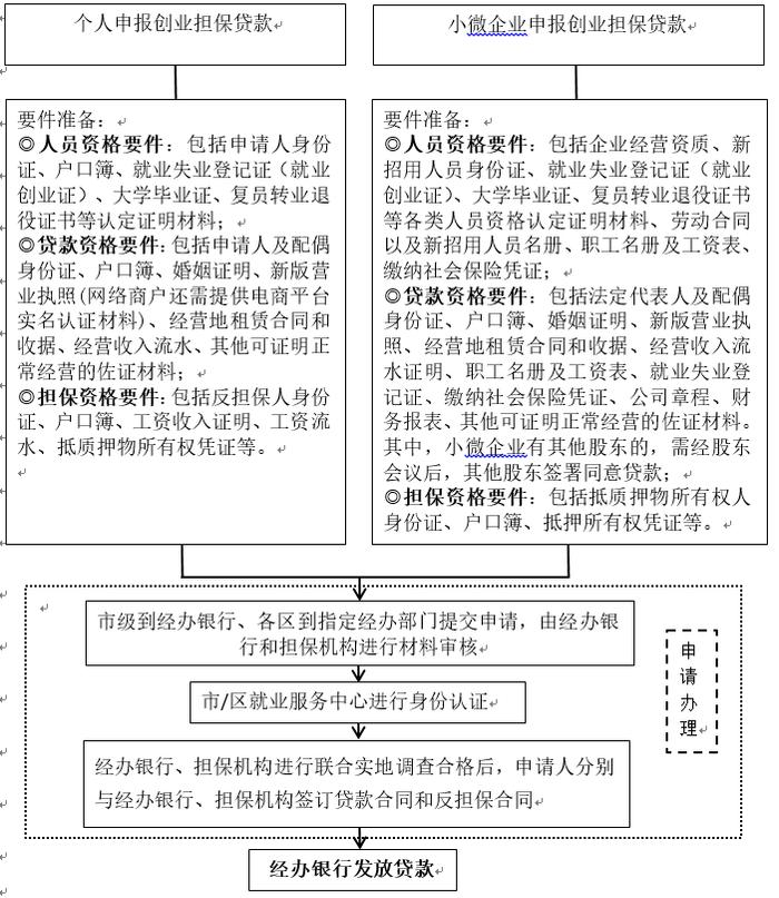 这部分人来哈落户，发20万元安家费及购房补贴…上哪办？咋办？流程↘