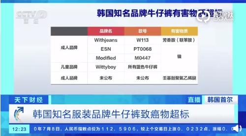 【提醒】这些牛仔裤不要再穿了，被曝含致癌物、重金属超标！