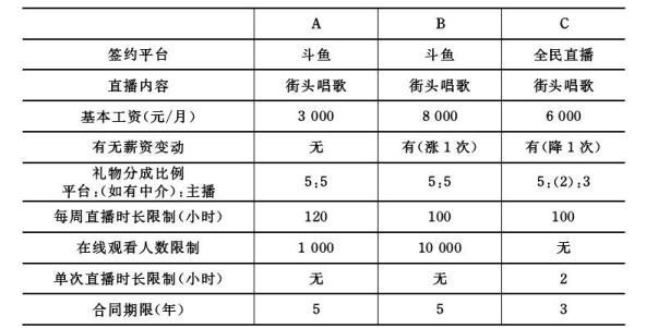 “人气游戏”：网络直播行业的薪资制度与劳动控制