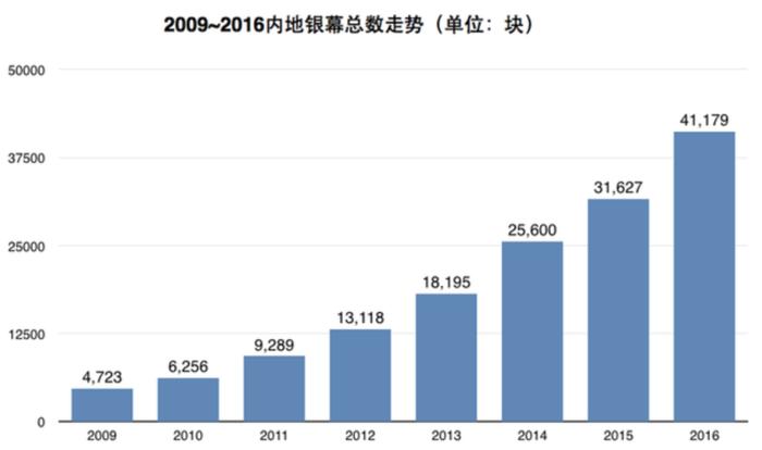 “假如中国电影倒退十年”