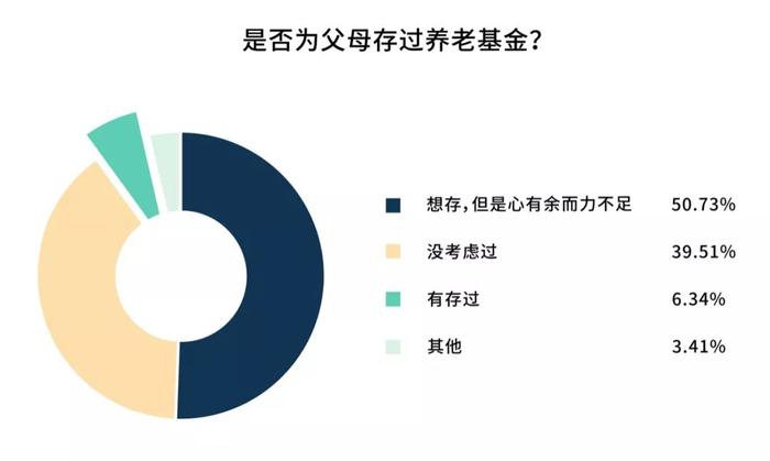 14个好友租下两栋别墅，同吃同住，抱团养老