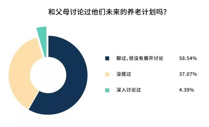 14个好友租下两栋别墅，同吃同住，抱团养老