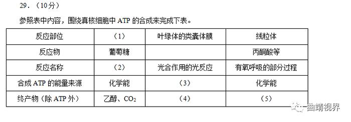 【高考】曲靖一中名师方自超解读2020年全国高考理科综合生物Ⅲ卷试题