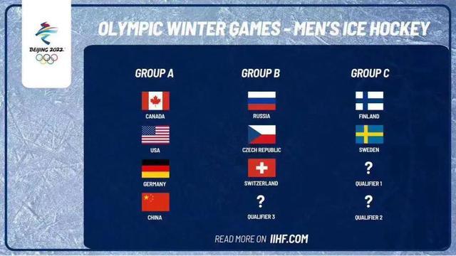 世界顶级冰球选手有望亮相北京冬奥会，或与中国队过招