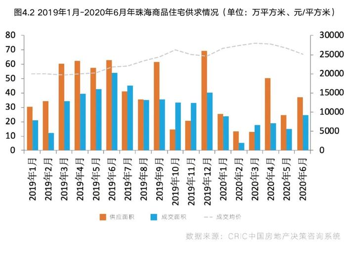 深度研究|25个高外贸依赖度城市收入下滑，对楼市影响几何？