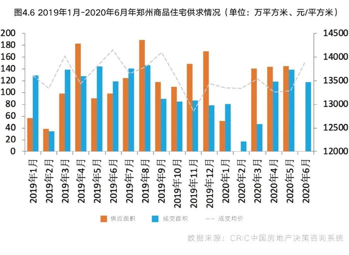 深度研究|25个高外贸依赖度城市收入下滑，对楼市影响几何？