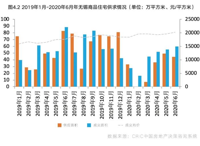 深度研究|25个高外贸依赖度城市收入下滑，对楼市影响几何？