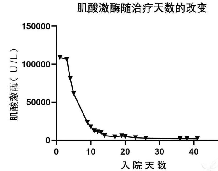 年轻小伙吃下 5 片安眠药，一觉醒来身上出现大片瘀斑！