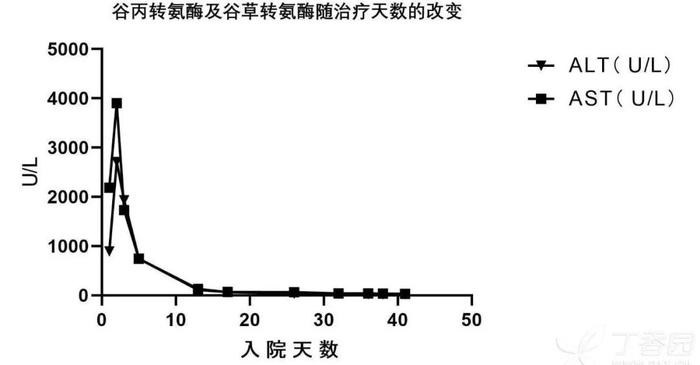 年轻小伙吃下 5 片安眠药，一觉醒来身上出现大片瘀斑！