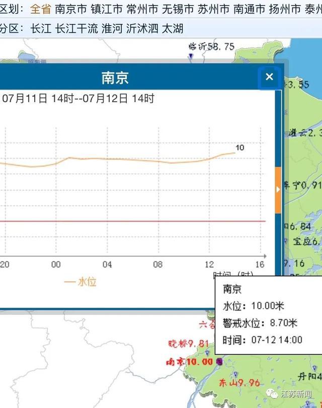 破10！自三峡蓄水以来首次