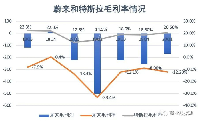 （制图：商业数据派） 