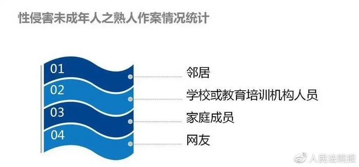 ����ʦ�������ѧ�����ǣ�20����Χ�ۡ����Խ�������Ȳ���