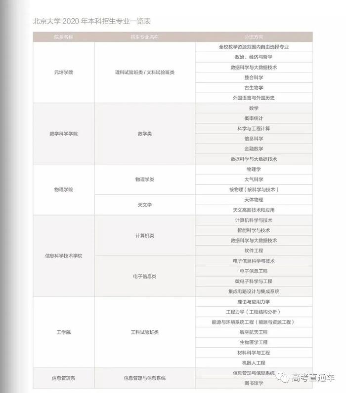 目标清北高中生必看！清华北大正式发布2020本科招生报考指南，信息量巨大