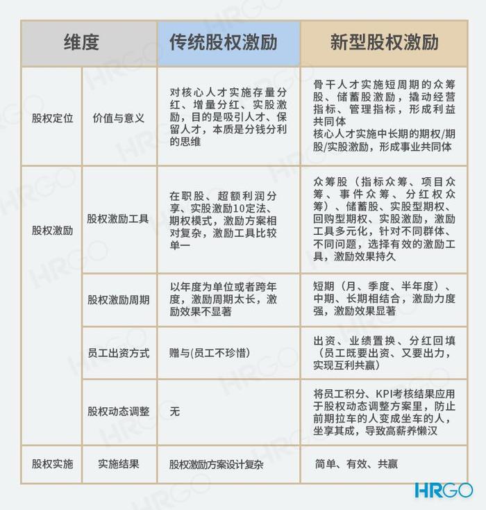 人均40多万，近3万人受益：腾讯为何斥资142亿，给员工巨额激励？