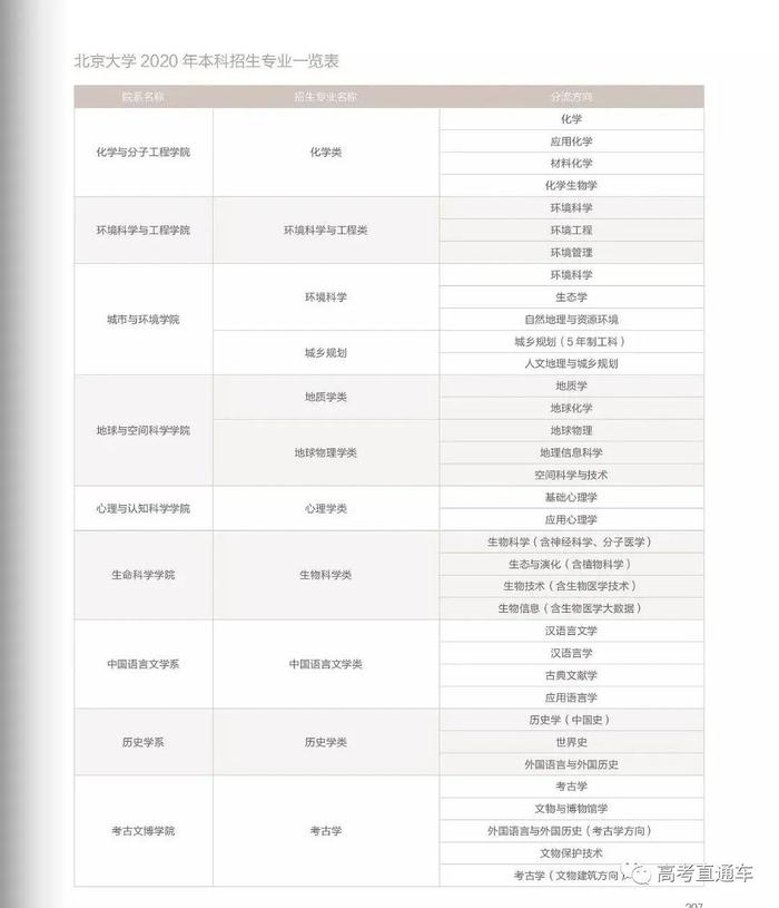 目标清北高中生必看！清华北大正式发布2020本科招生报考指南，信息量巨大