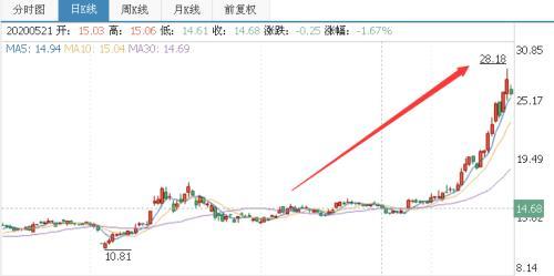 跑得比散户还快！超百家公司发布减持公告 有大股东一人就能套现41亿