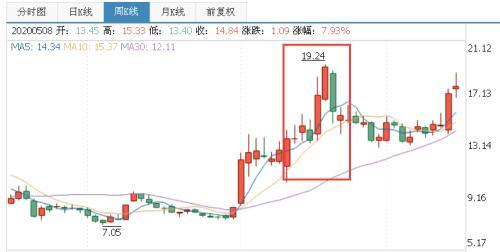 跑得比散户还快！超百家公司发布减持公告 有大股东一人就能套现41亿