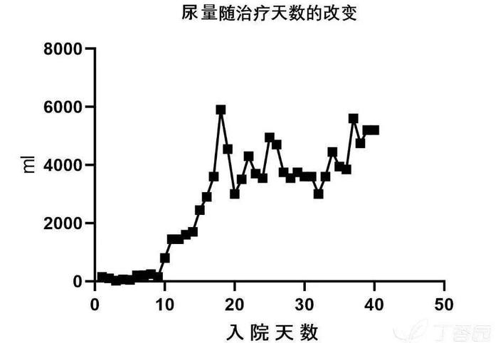 年轻小伙吃下 5 片安眠药，一觉醒来身上出现大片瘀斑！