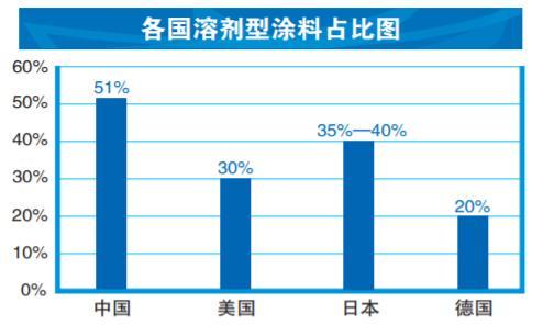 臭氧污染治得好也要治得早：排放大户尚存哪些治理难点？