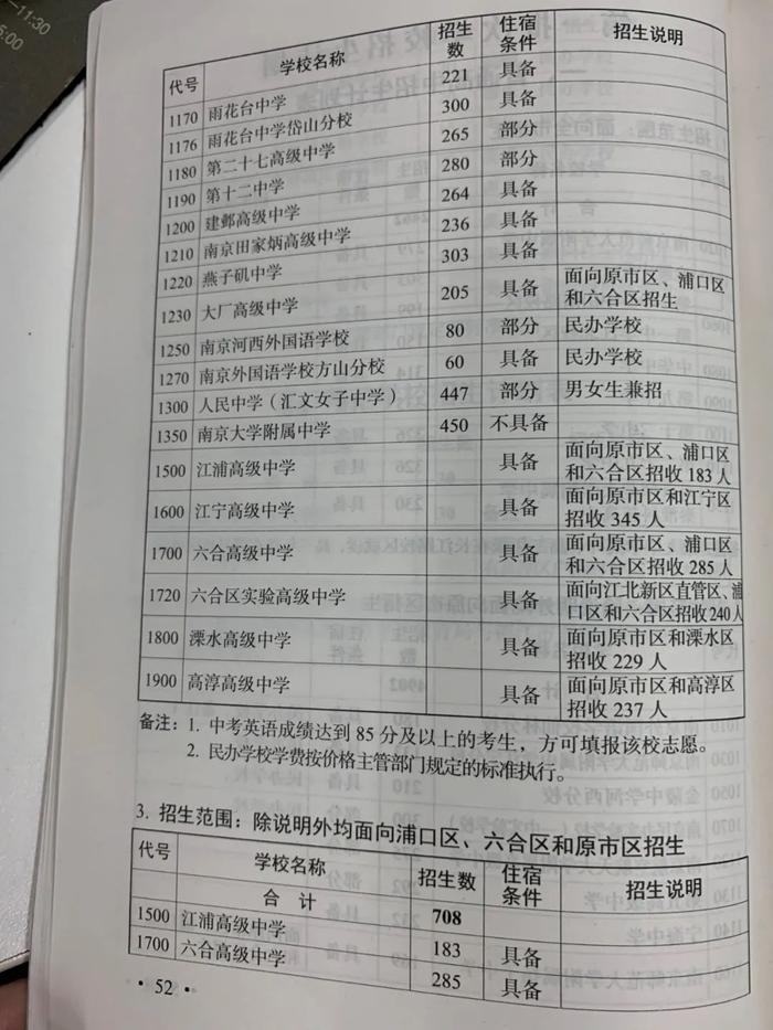 南京各大名校今年招生数据全出炉！