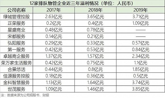 (图片来源：资本邦制作)