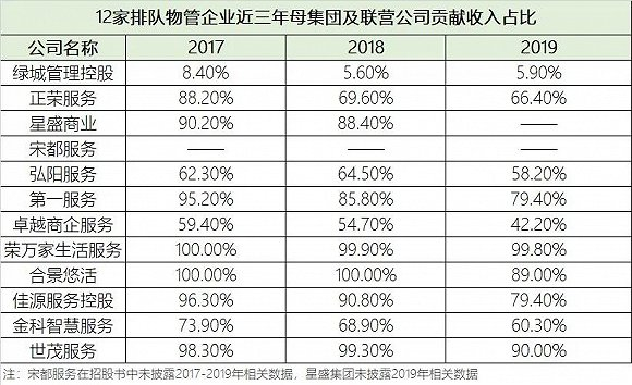 (图片来源：资本邦制作)