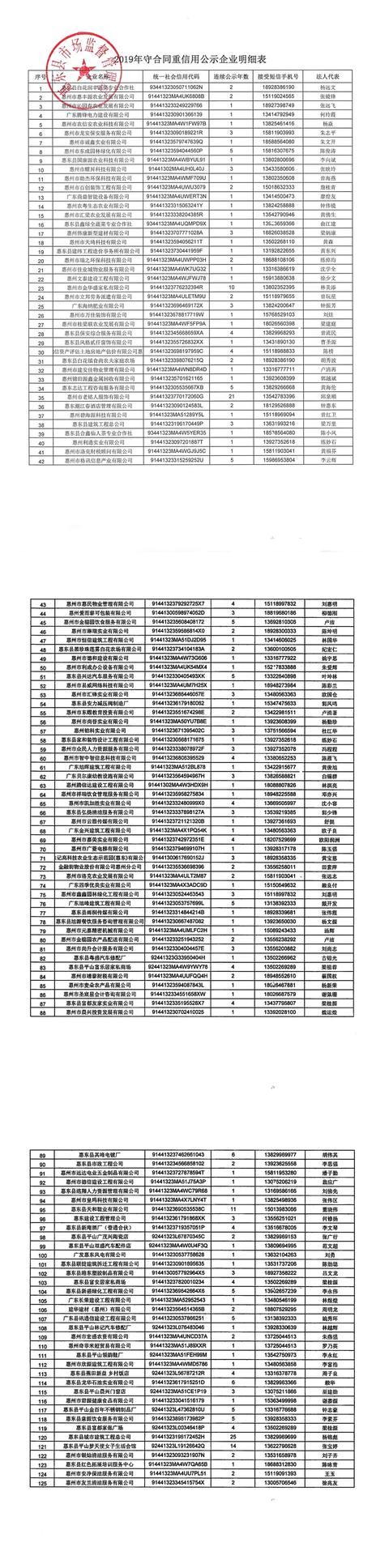 惠东县市场监督管理局积极开展2019年度“守合同重信用”企业公示活动