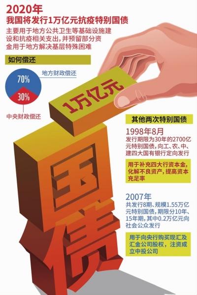 确保增量资金直达基层 2万亿财政资金面临专项审计