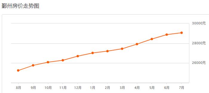 最新！宁波7月房价新鲜出炉！快看你家房子涨没涨？