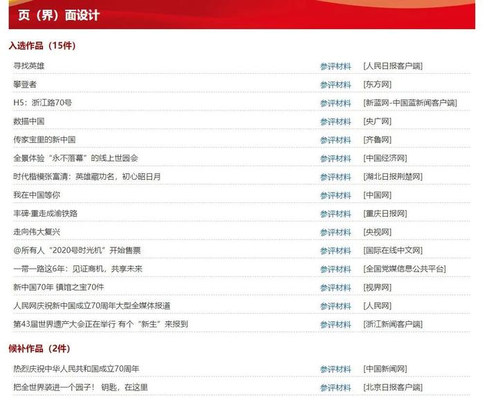 第三十届中国新闻奖网络新闻作品初评结果公示，共118件
