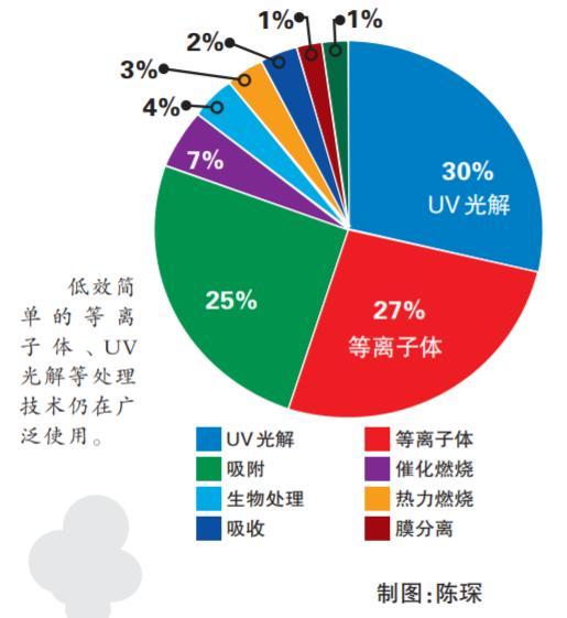 臭氧污染治得好也要治得早：排放大户尚存哪些治理难点？