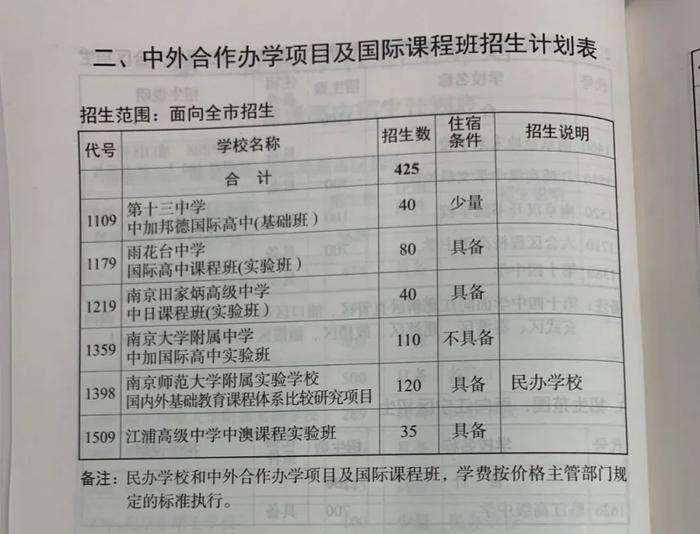 南京各大名校今年招生数据全出炉！