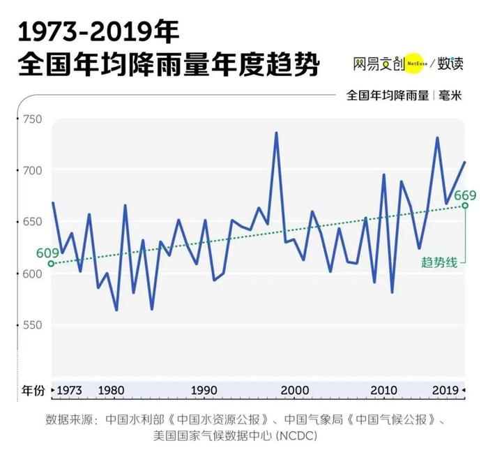 中国最爱下雨的地方是哪里