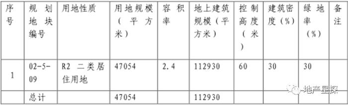 【泽龙评地】18房企争抢“通+房+门”！北京迎第三波土拍高潮