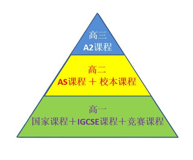 深圳中学成为具有开办官方IGCSE和A-LEVEL课程资质的剑桥学校