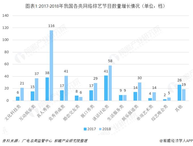 《乘风破浪的姐姐》广告收入或超5亿，14家品牌争投《向往的生活4》，网综变成广告牌？