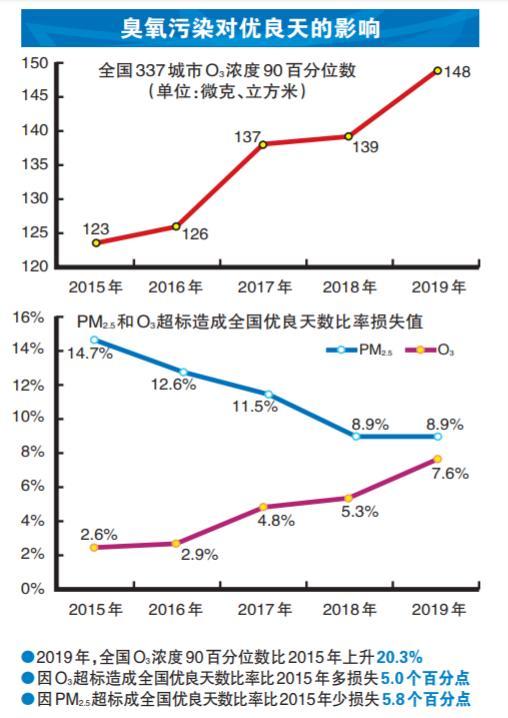 臭氧污染治得好也要治得早：排放大户尚存哪些治理难点？