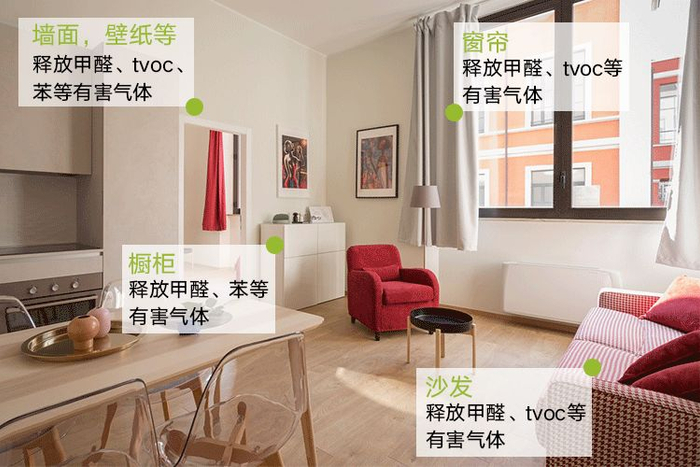 甲醛可以在你家藏10年?试试清华学霸们做的除醛神器_手机新浪网